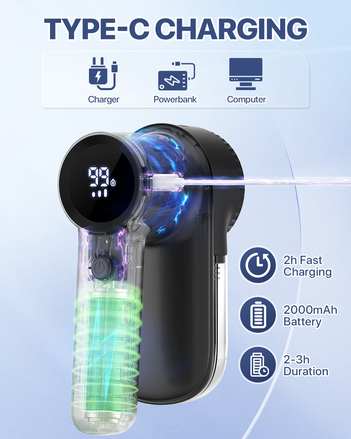 Large Electric Lint Remover, [Highly Efficient] Lint Shaver with LED Light, Digital Display, Adjustable 3-Speed, 6-Leaf Blade, Rechargeable Fabric Shaver for Clothes, Sweater, Couch