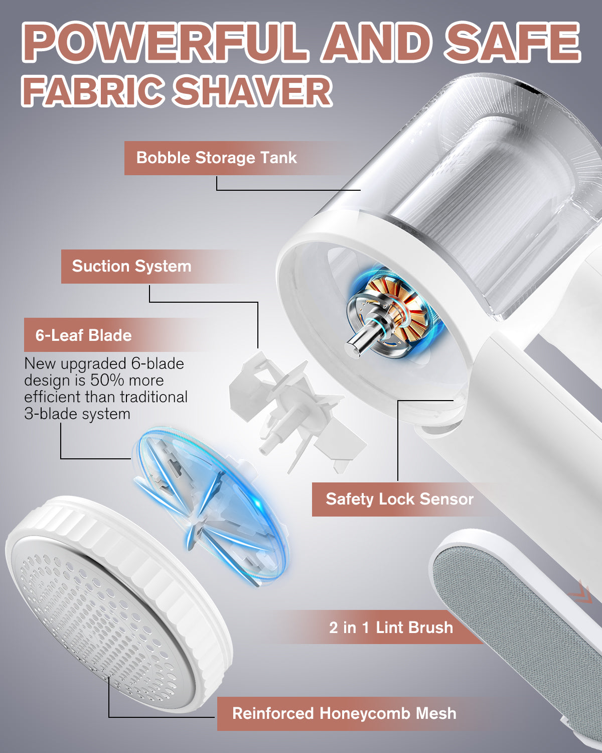 Rechargeable Fabric Shaver, [2000mAh High Capacity Battery] Homtronics Upgraded Electric Lint Remover with 3-Speed, 6-Leaf Blade, LED Display, Dual Protection, Perfect for Clothes, Sweater, Couch