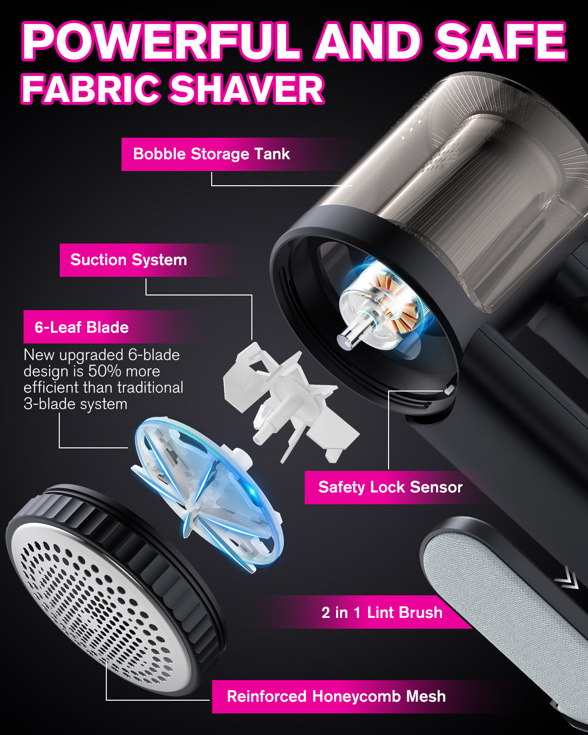 Rechargeable Fabric Shaver, [2000mAh High Capacity Battery] Homtronics Upgraded Electric Lint Remover with 3-Speed, 6-Leaf Blade, LED Display, Dual Protection, Perfect for Clothes, Sweater, Couch